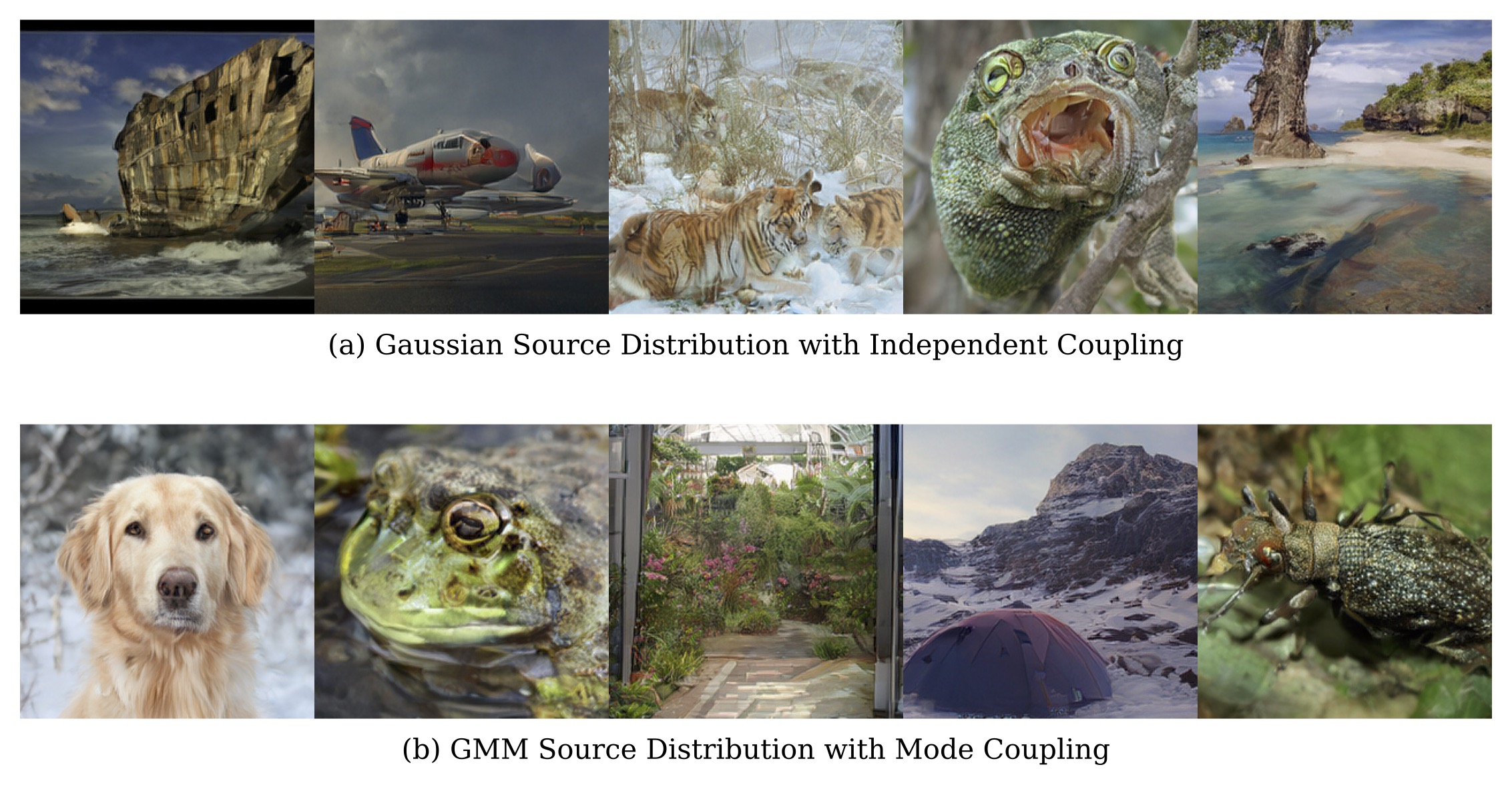 Method comparison on 10% ImageNet